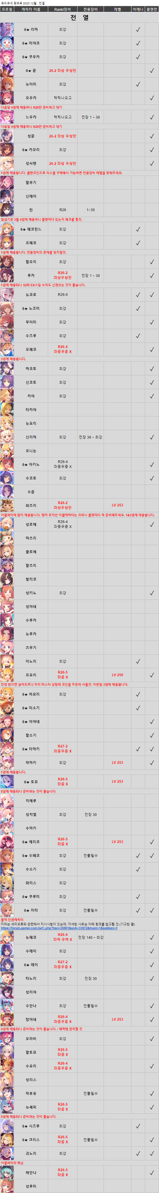 망령베로스] 2023 12월 랭크표 - 공략 게시판 - 프린세스 커넥트 Re:Dive 공식카페