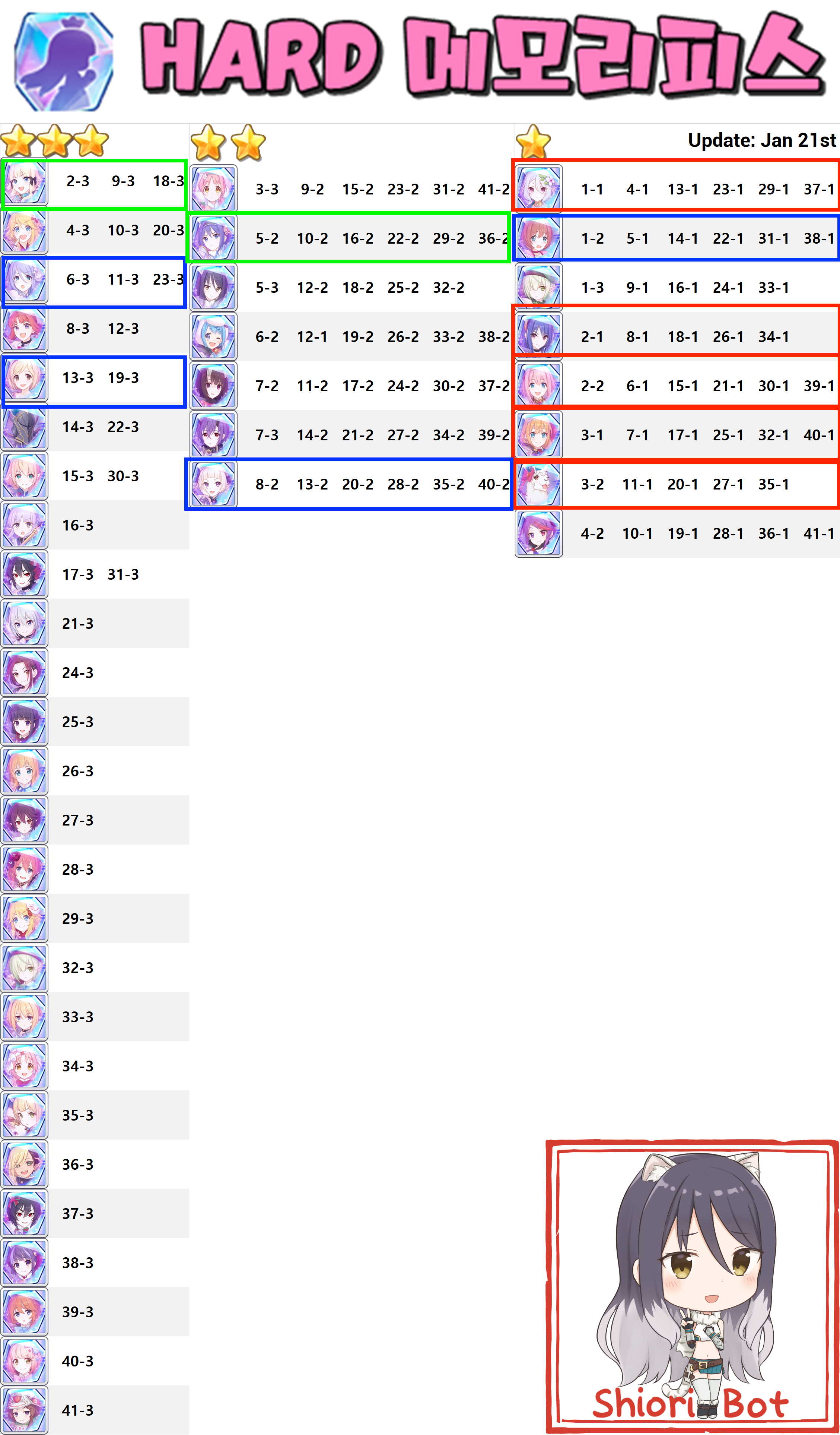 필독] 이제 막 이륙할 뉴비들을 위한 프리코네 생활백서 - 2편 - 공략 게시판 - 프린세스 커넥트 Re:Dive 공식카페