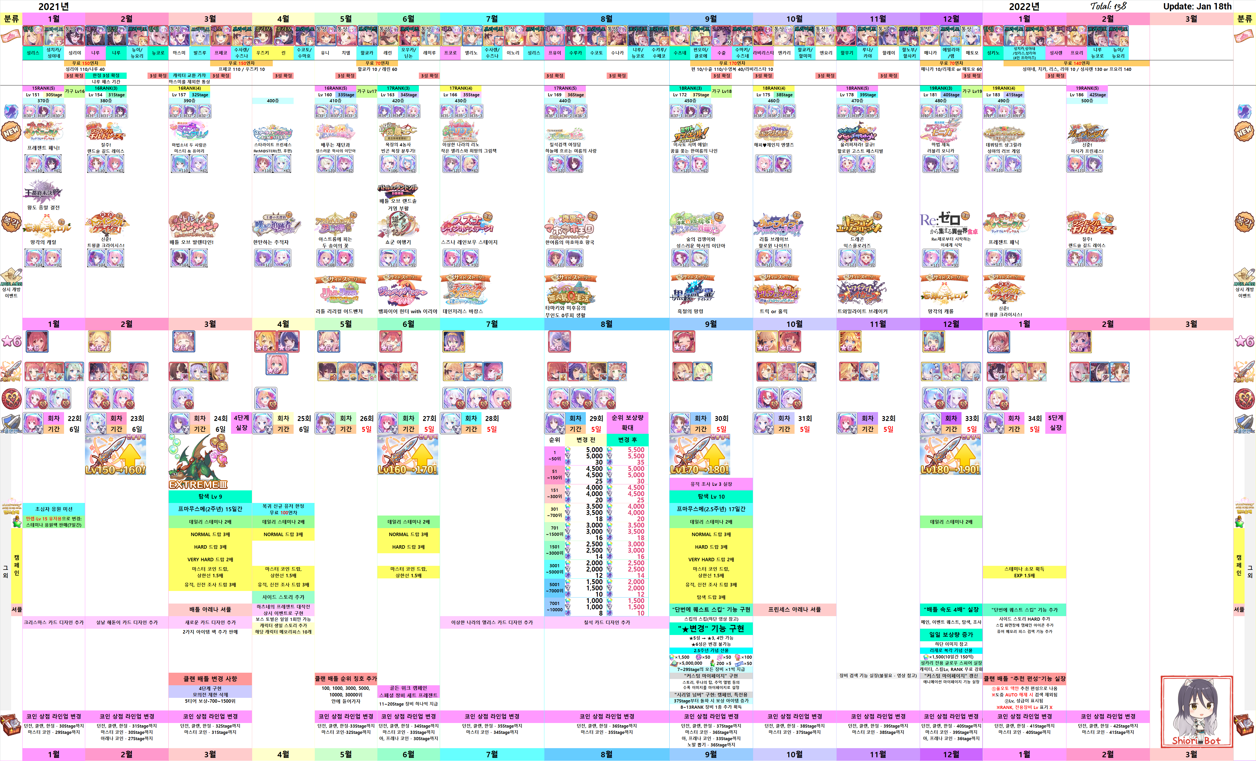 개인적으로 가챠일정.. - 자유 게시판 - 프린세스 커넥트 Re:Dive 공식카페