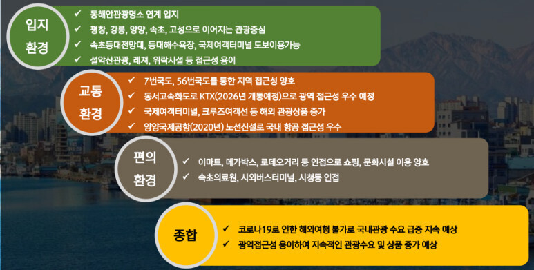 써밋스테이 이미지