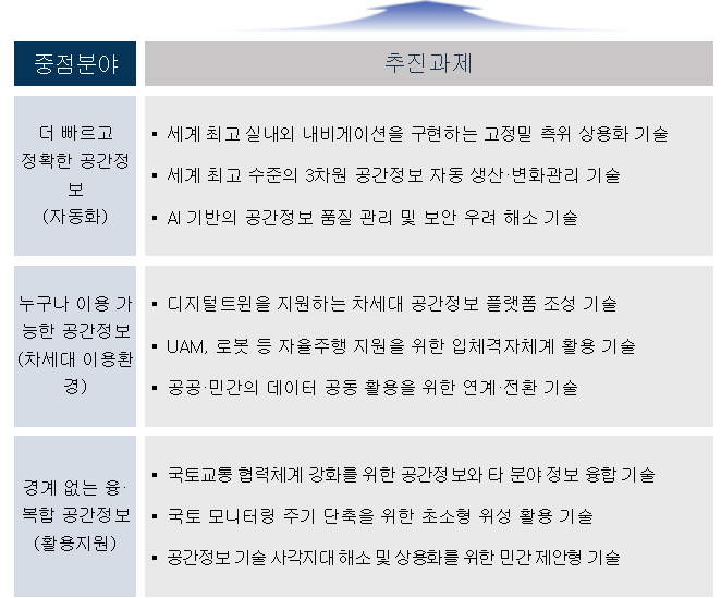 미래공간기술 이미지