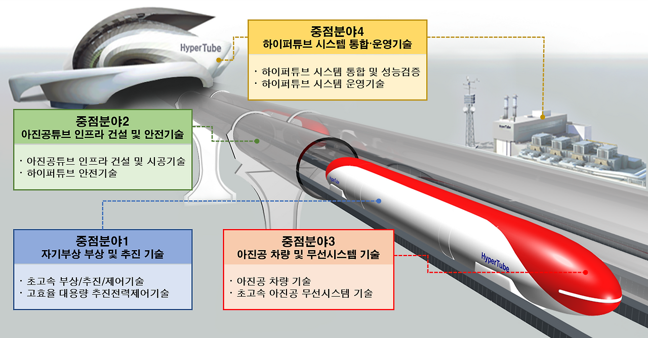 하이퍼짐 이미지