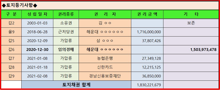 힐탑모텔 이미지