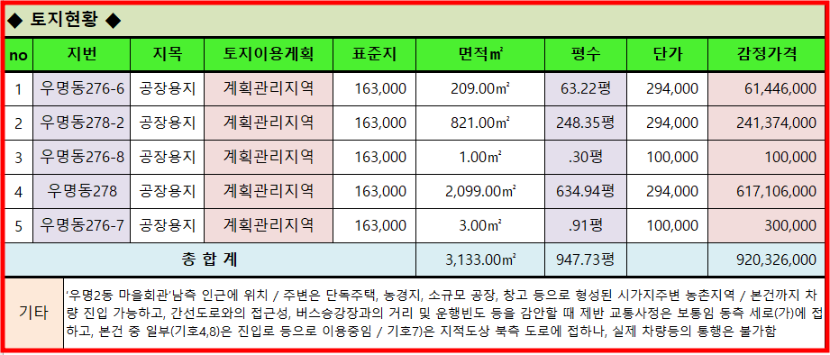 영식품 이미지