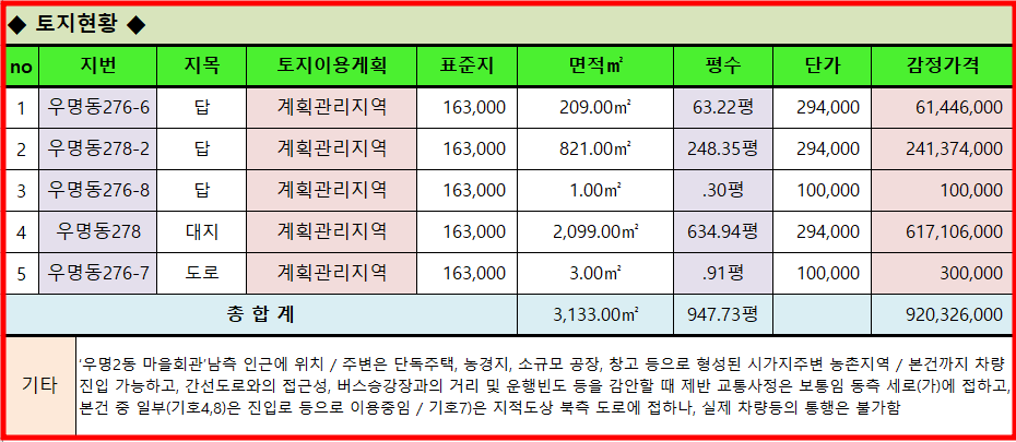 영식품 이미지