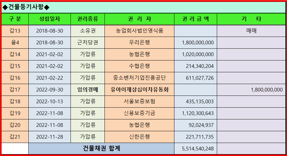 영식품 이미지