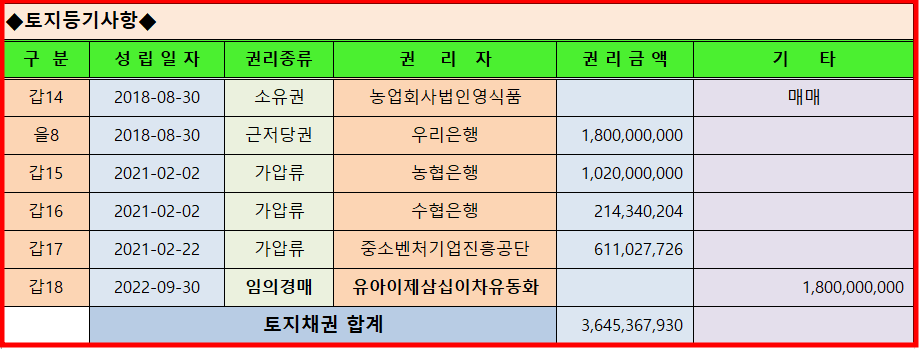 영식품 이미지