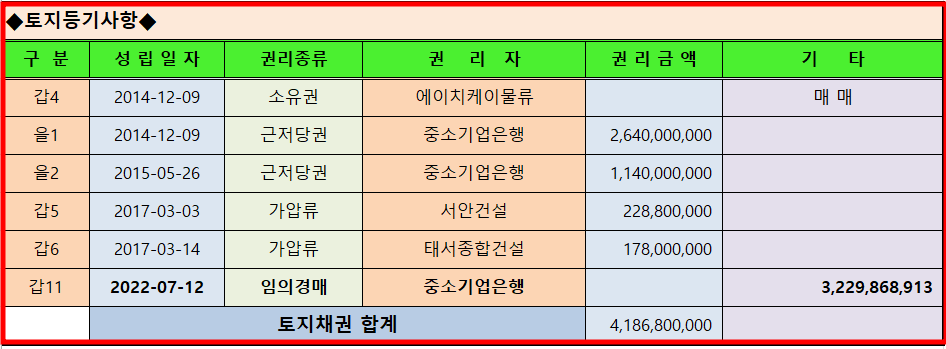 에이치케이물류 이미지