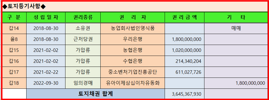 영식품 이미지