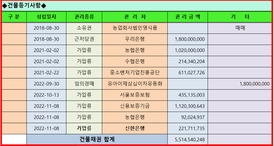 영식품 이미지