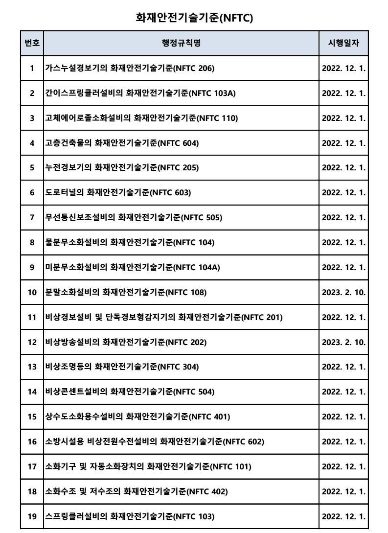Daum 카페