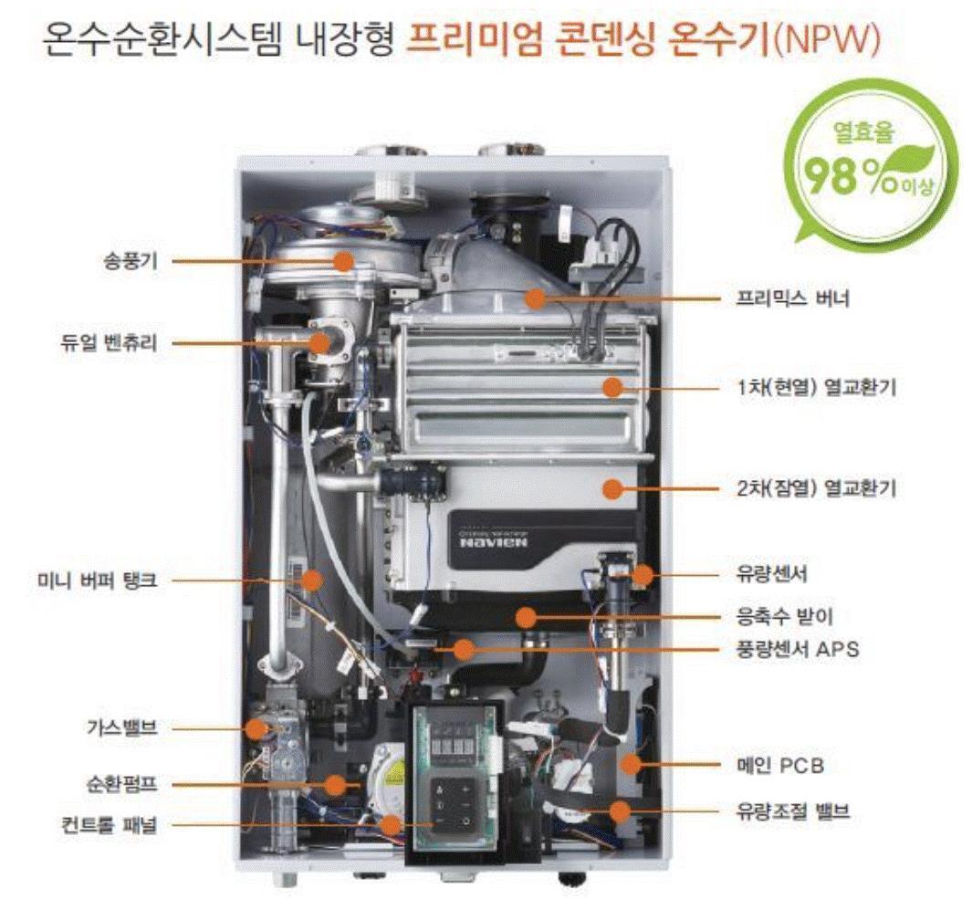 경동가스 이미지