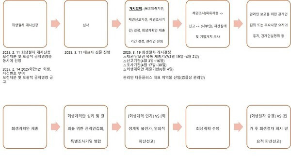 이차돌 이미지