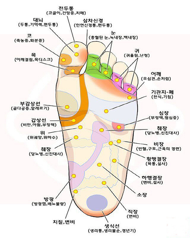 건강마사지 이미지