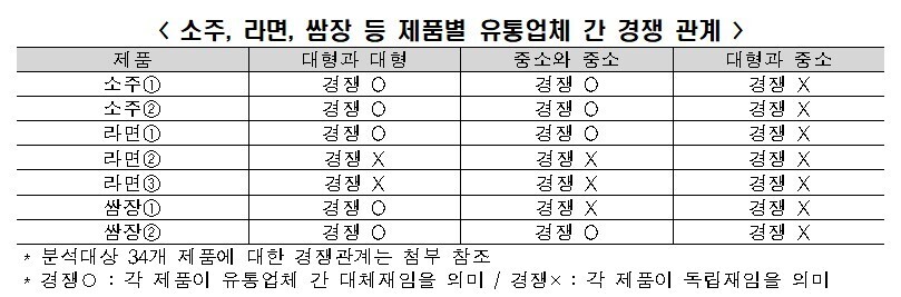 동일마트 이미지
