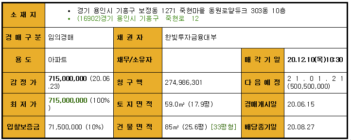 로얄인베스트 이미지