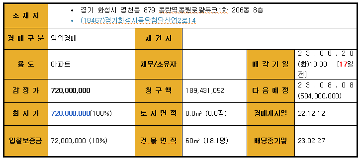 로얄인베스트 이미지