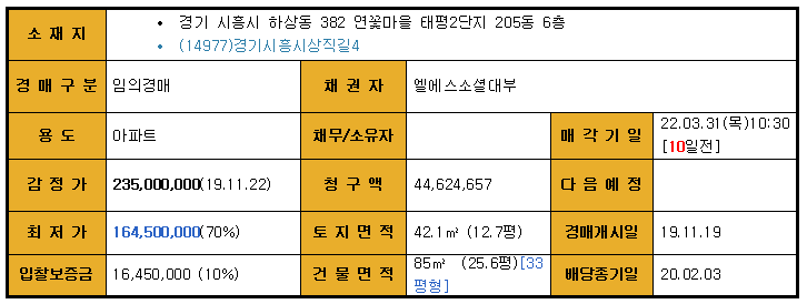 안녕;하상동 이미지