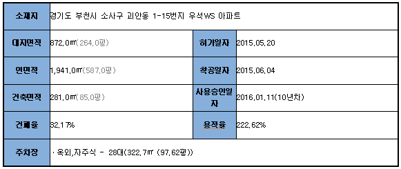 부천식당 대표 사진