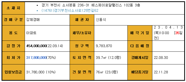 로얄인베스트 이미지