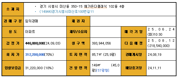 더 클래식 24 이미지