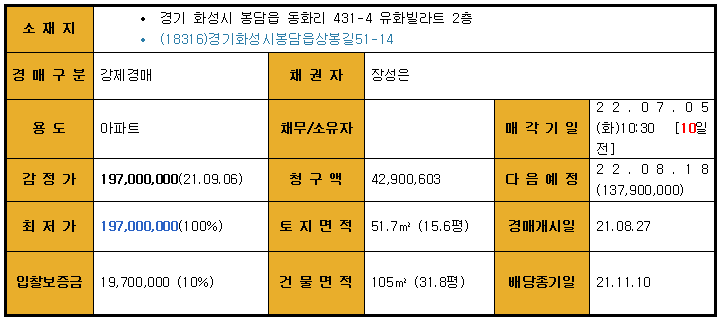 로얄인베스트 이미지
