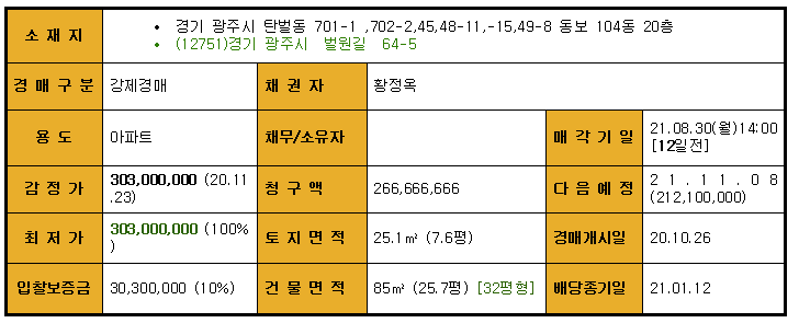 동보 이미지