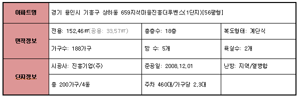 Daum카페