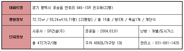 만호주유소 이미지