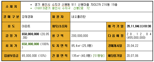Daum카페