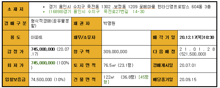 Daum카페