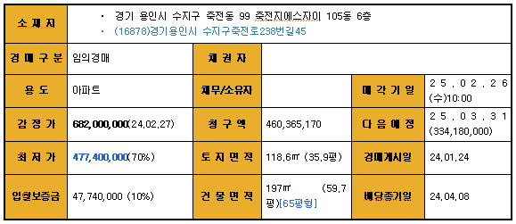 지에스25죽전 이미지