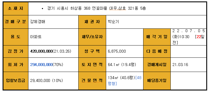 안녕;하상동 이미지