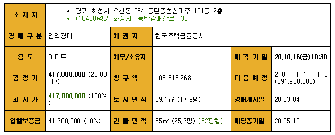 Daum카페