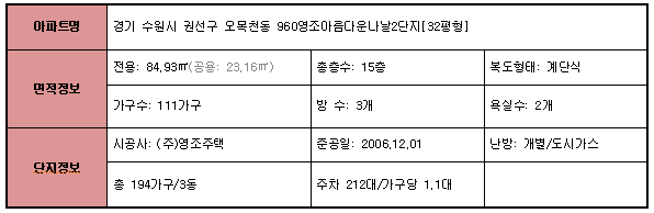 Daum카페