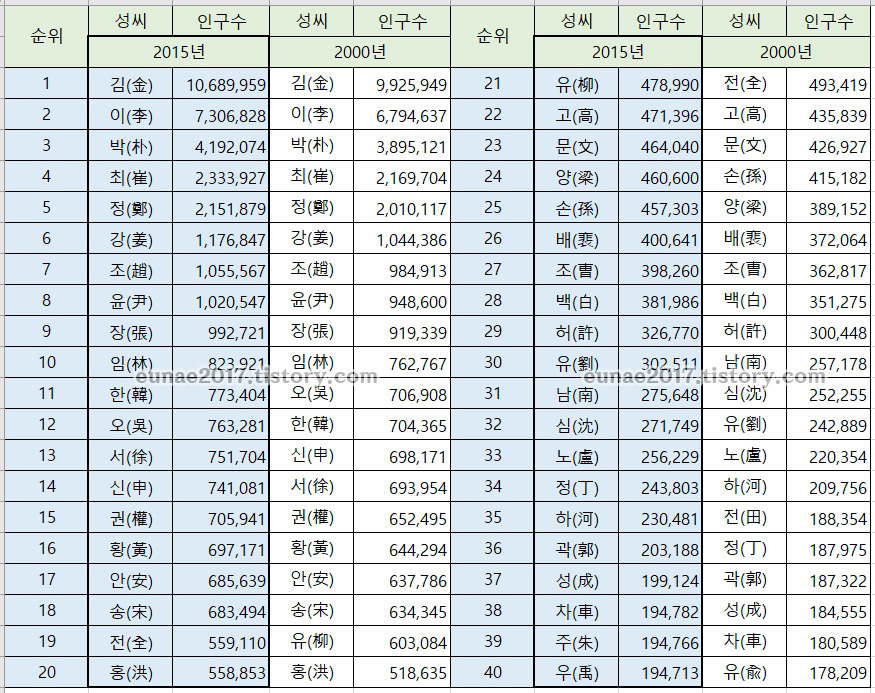 Daum 카페