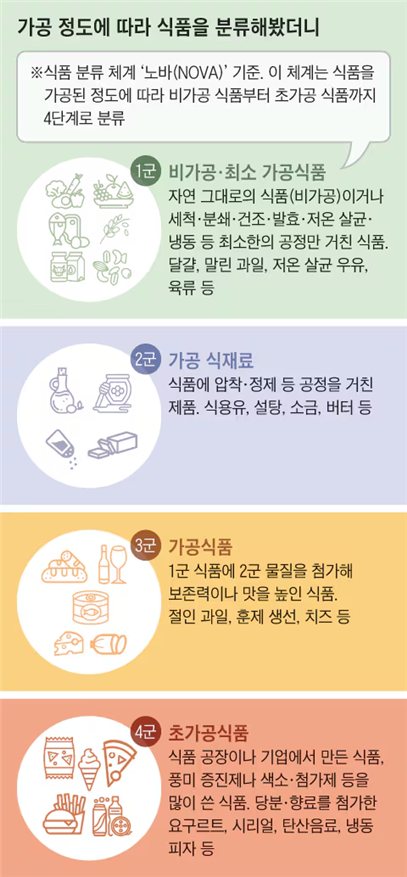 조화식품 이미지