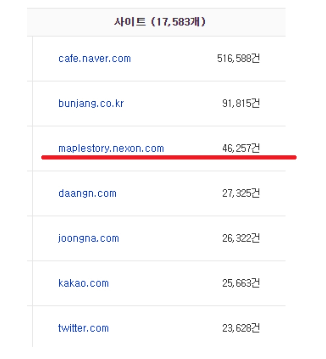 국내 사기피해 접수된 사이트 순위.jpg - 유우머 - 우정잉 팬까페 잉친쓰