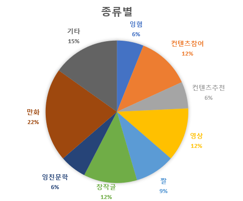 명전까페 이미지