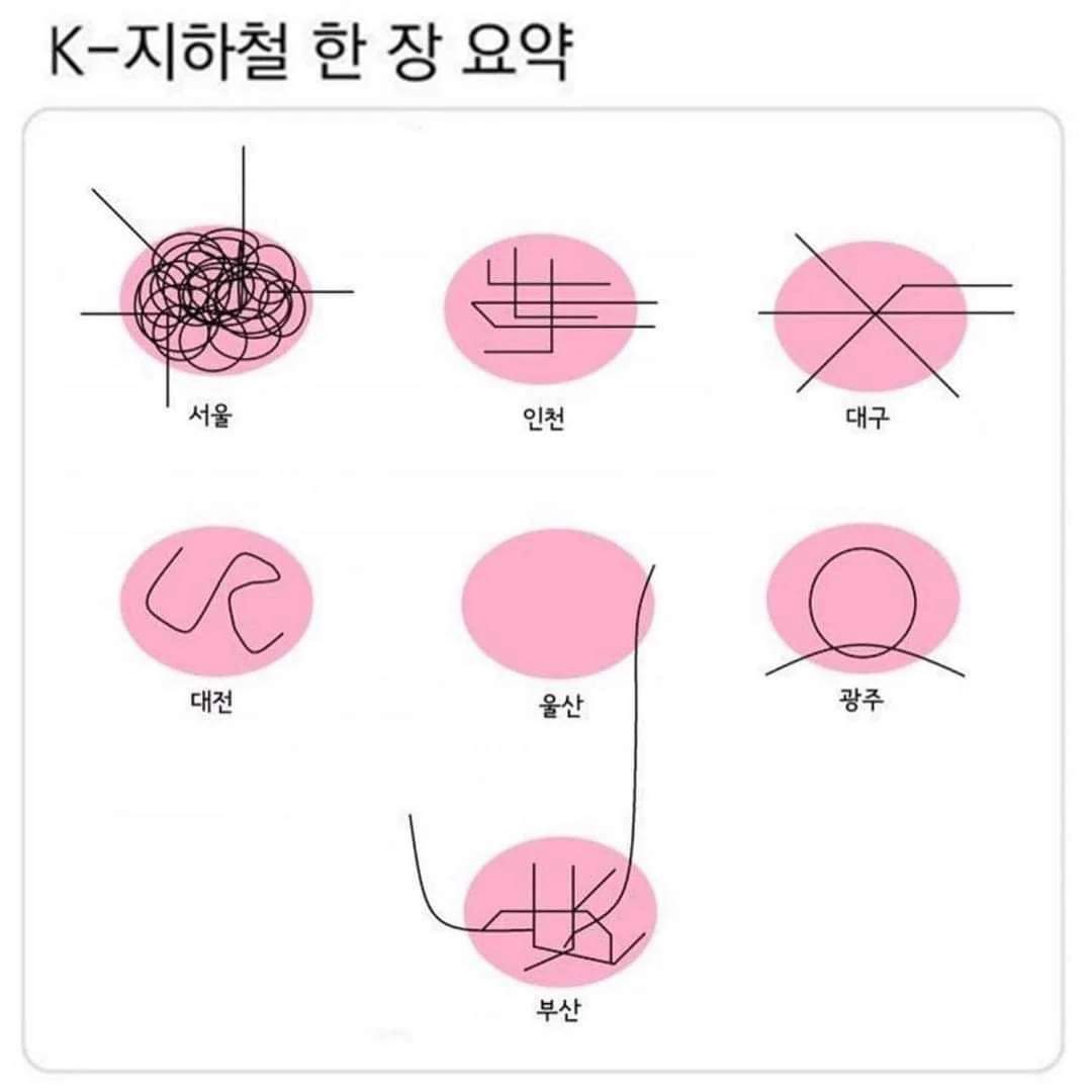K-지하철 요약 | 인스티즈