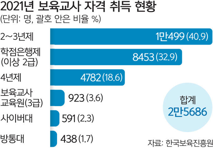 교육통계연구소 이미지