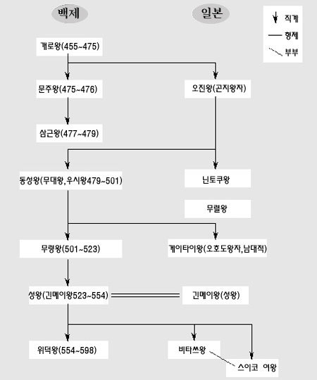 향원사 이미지