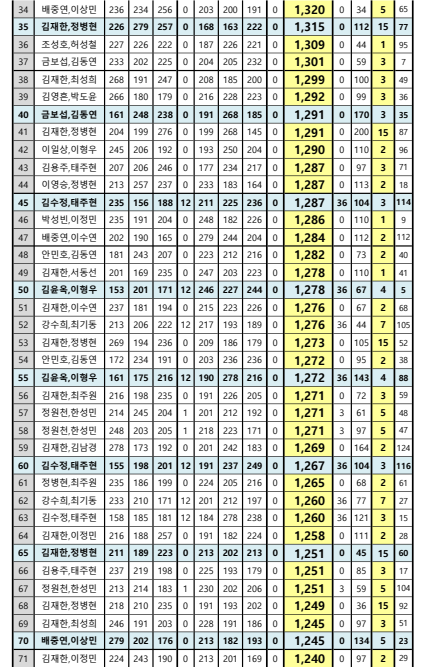 도안슈퍼볼 이미지