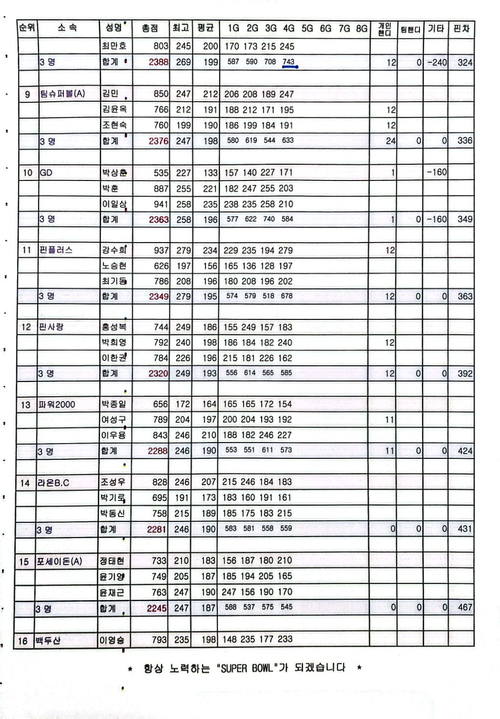 도안슈퍼볼 이미지