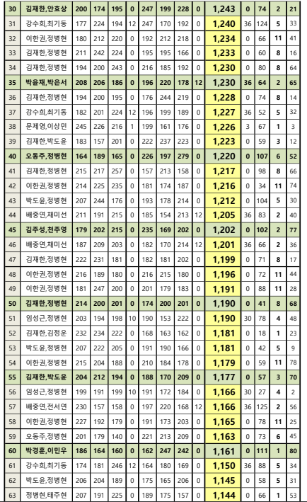 도안슈퍼볼 이미지