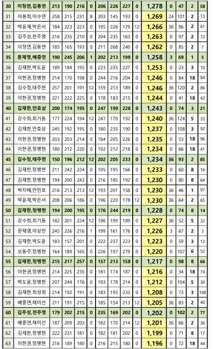 도안슈퍼볼 이미지