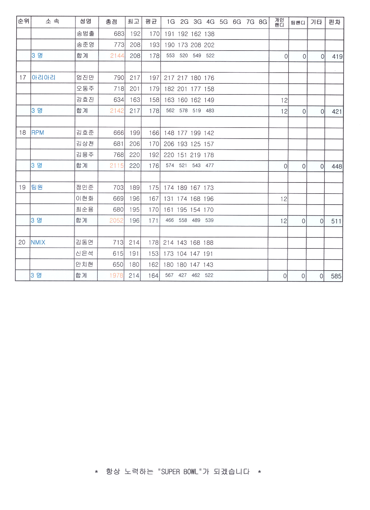 도안슈퍼볼 이미지
