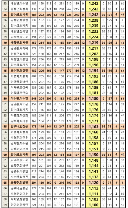 도안슈퍼볼 이미지