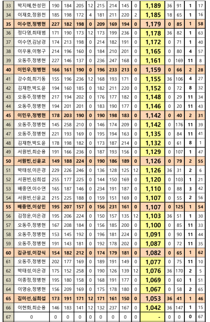 도안슈퍼볼 이미지
