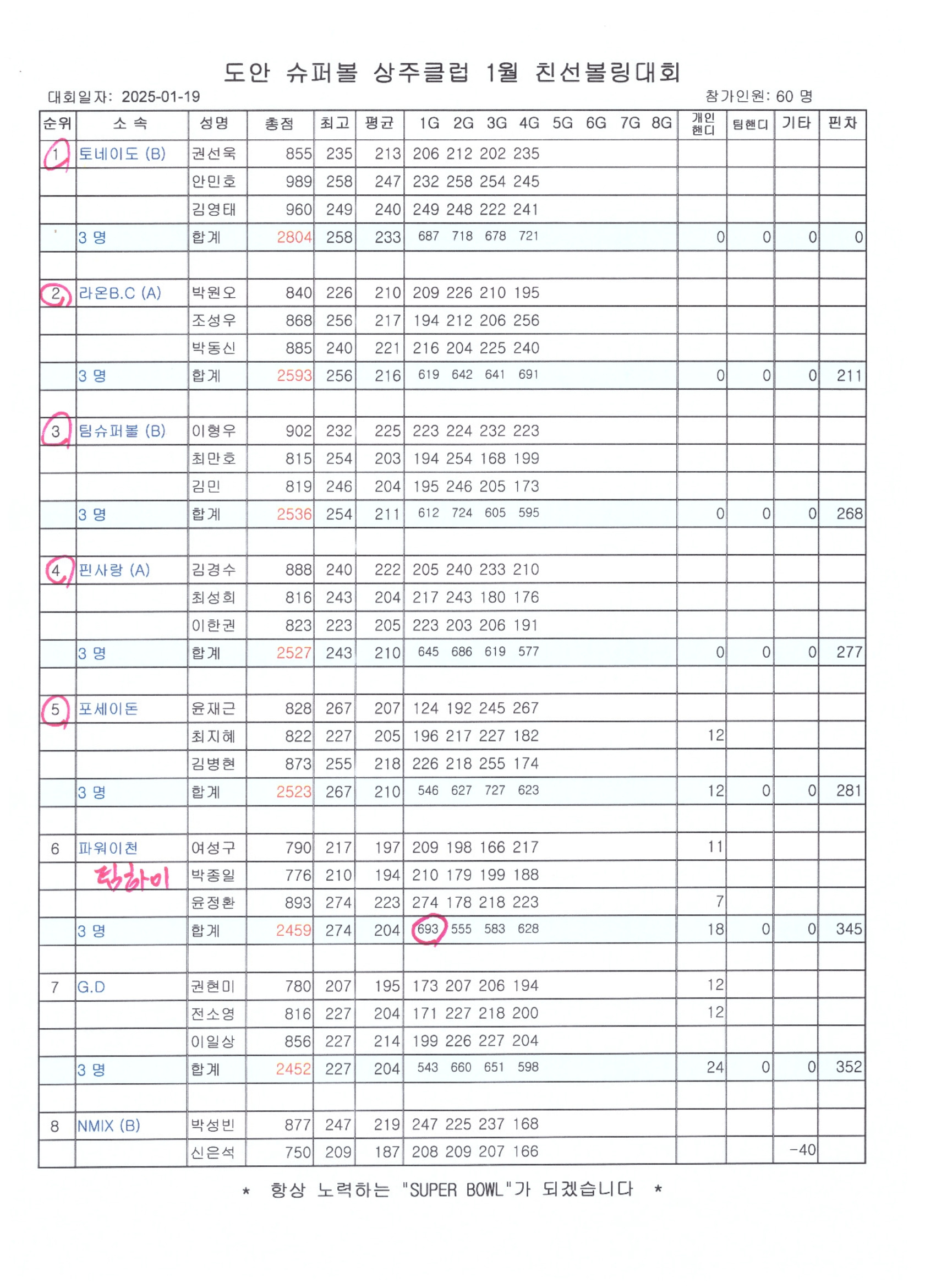 도안슈퍼볼 이미지